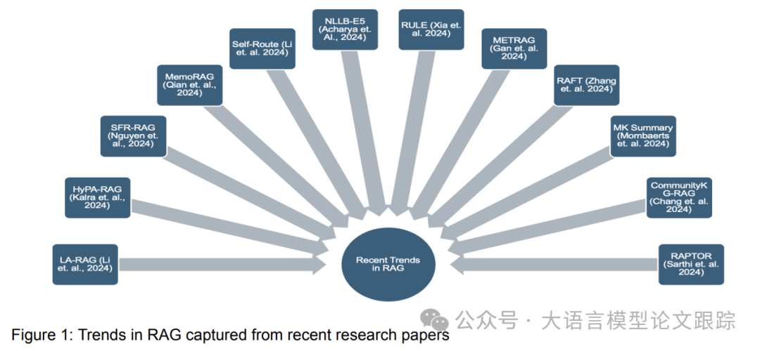 15种典型RAG框架：卡内基梅隆大学最新RAG综述