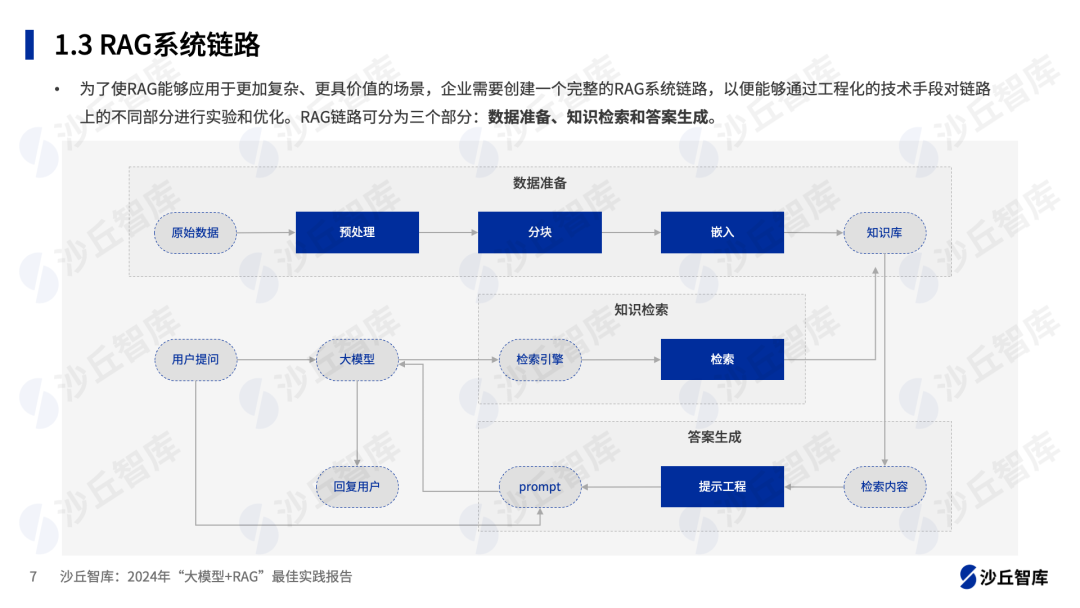 企业如何从0到1构建RAG系统？