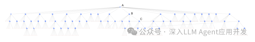 微软GraphRAG 0.4.0发布，引入增量更新和DRIFT搜索