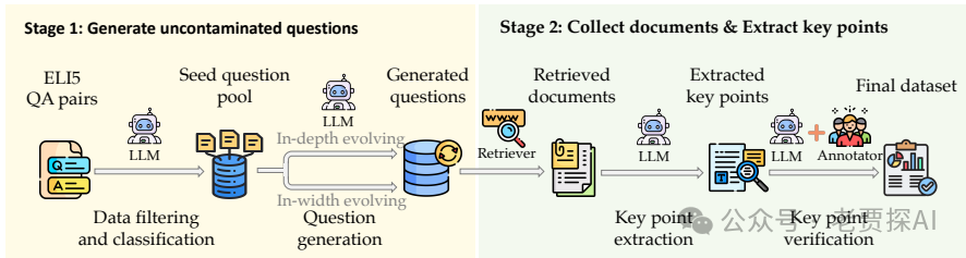 Long2RAG：评估长上下文与长形式检索增强生成与关键点召回