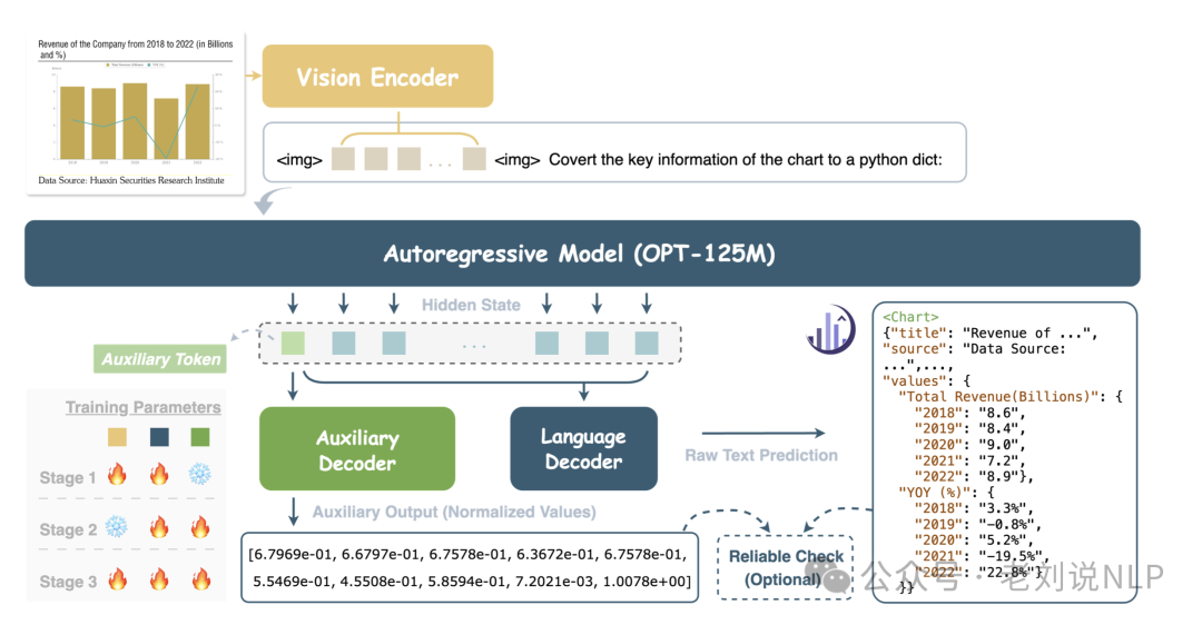 RAG文档处理中的数值图表和流程图如何解析？从表示方式到代表解决方案