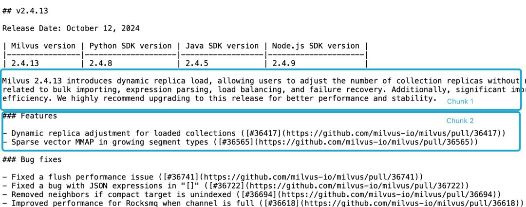 Late Chunking×Milvus：如何提高RAG准确率