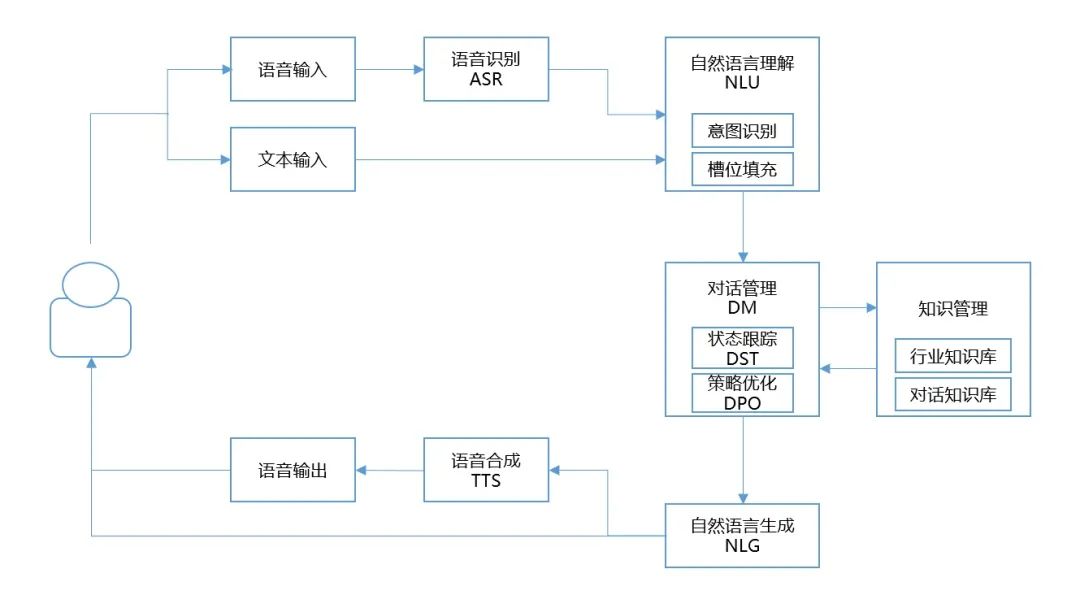 揭秘RAG：全方位解析RAG检索中的意图识别，如何助力智能问答