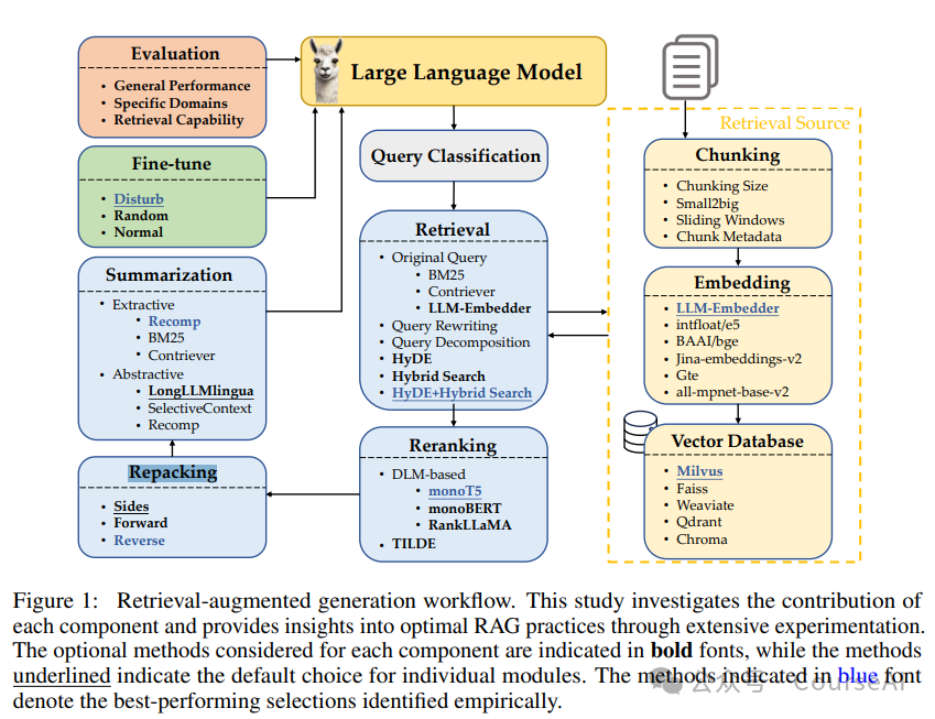 提升RAG文档效率，10种有效策略