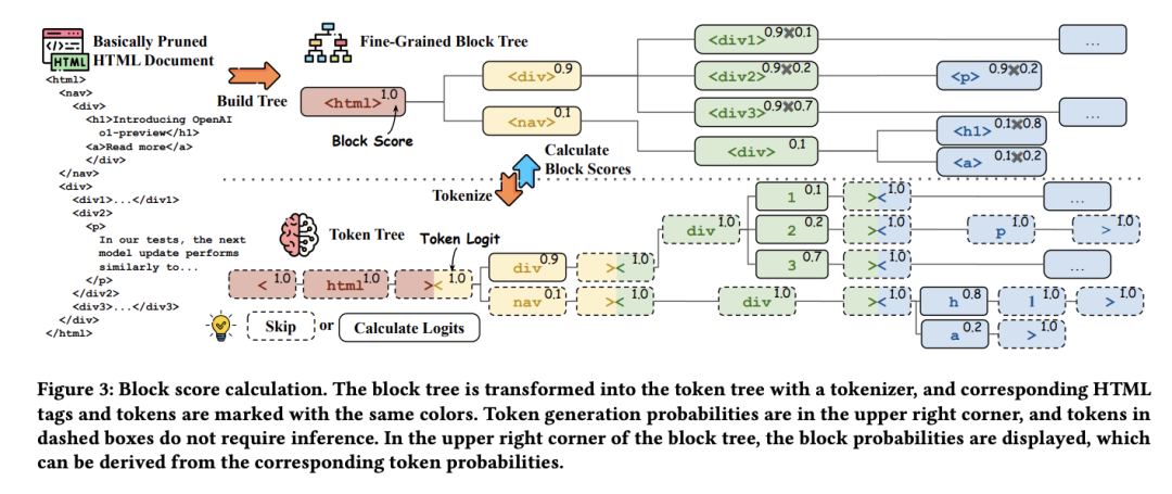 HtmlRAG：利用 HTML 结构化信息增强 RAG 系统的知识检索能力和准确性