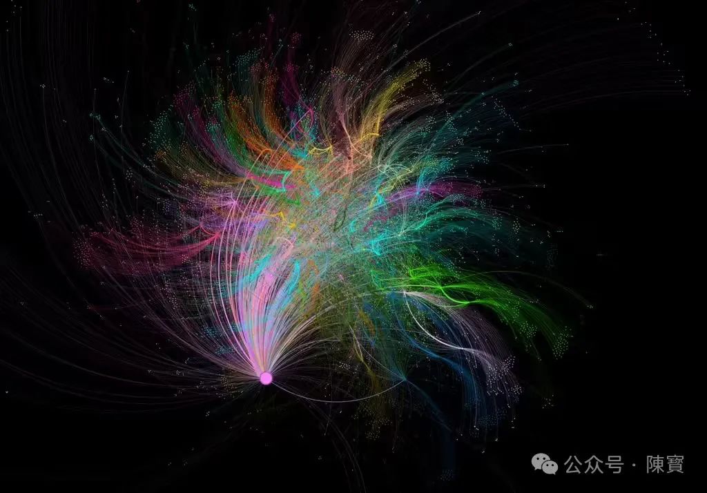 微软 GraphRAG AI 更新提效了