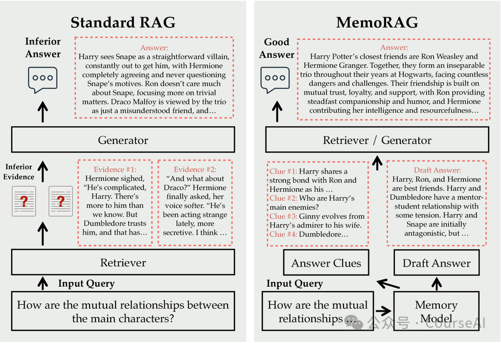 1.2kStar RAG2.0具备超长记忆，实现全局检索