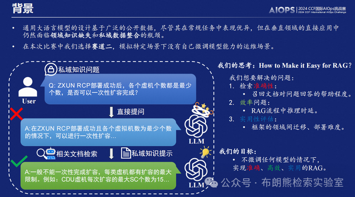 【RAG竞赛获奖方案】CCF第七届AIOps国际挑战赛季军方案分享EasyRAG：一个面向AIOps的简洁RAG框架