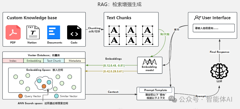 RAG技术在实际应用中的挑战与解决方案