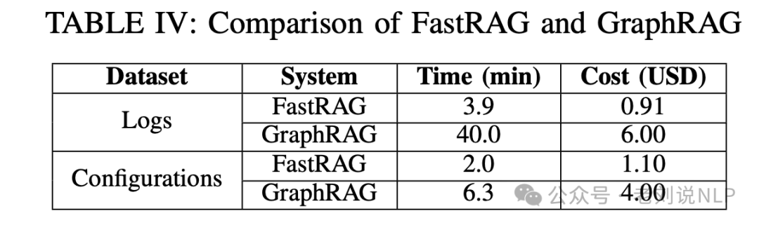 FastRAG半结构化RAG实现思路及OpenAI O1-long COT蒸馏路线思考