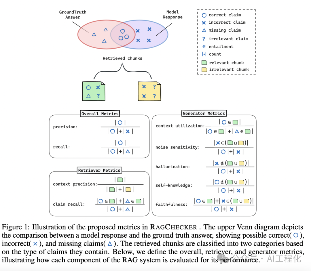 RAGChecker:显著超越RAGAS，一个精细化评估和诊断 RAG 系统的创新框架
