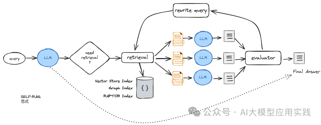 企业级RAG应用的5大技术发展趋势，你准备好了吗？