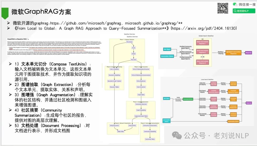 微软GraphRAG框架演进之路及带来的一些思考