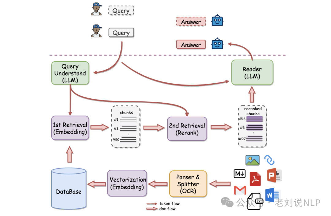 现有RAG框架非完全总结：7个GraphRAG+17个传统RAG框架归纳
