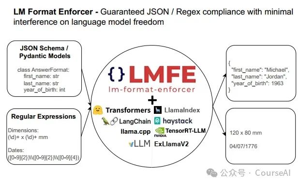 树形解码完美！约束LLM输出json格式