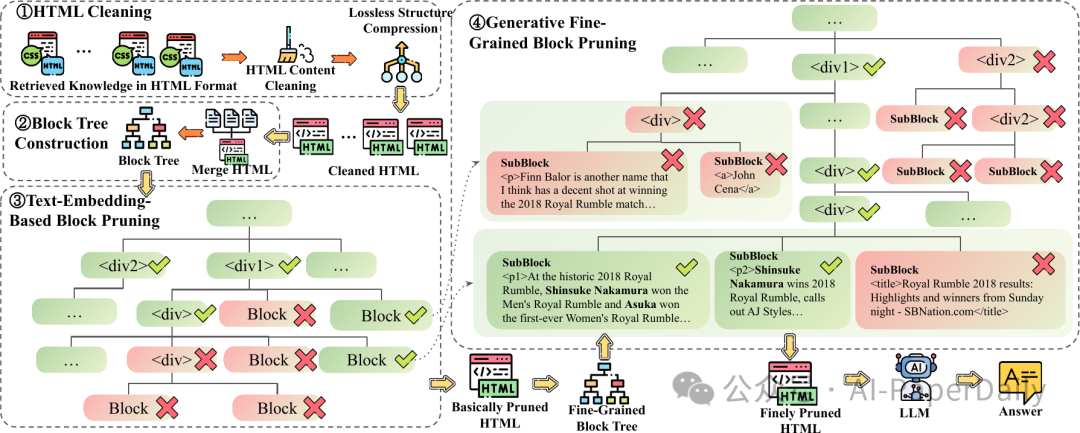 【论文日报】LLM合集：百川发布HtmlRAG，利用HTML结构增强RAG系统的知识获取与处理能力