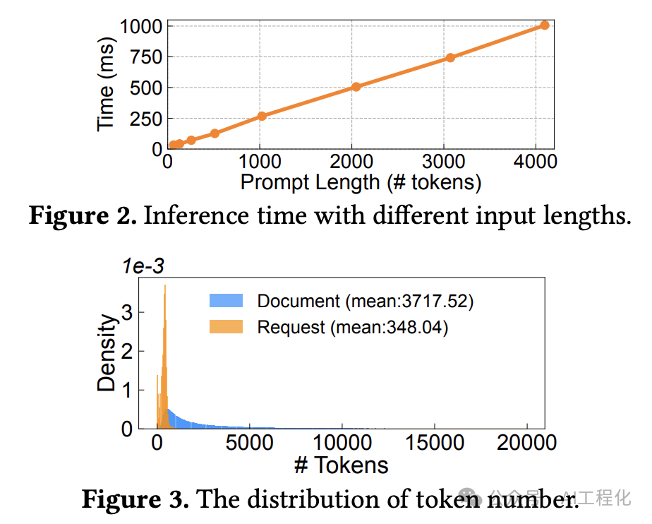 RAGCache:多级动态缓存大幅降低RAG延迟、提升吞吐能力