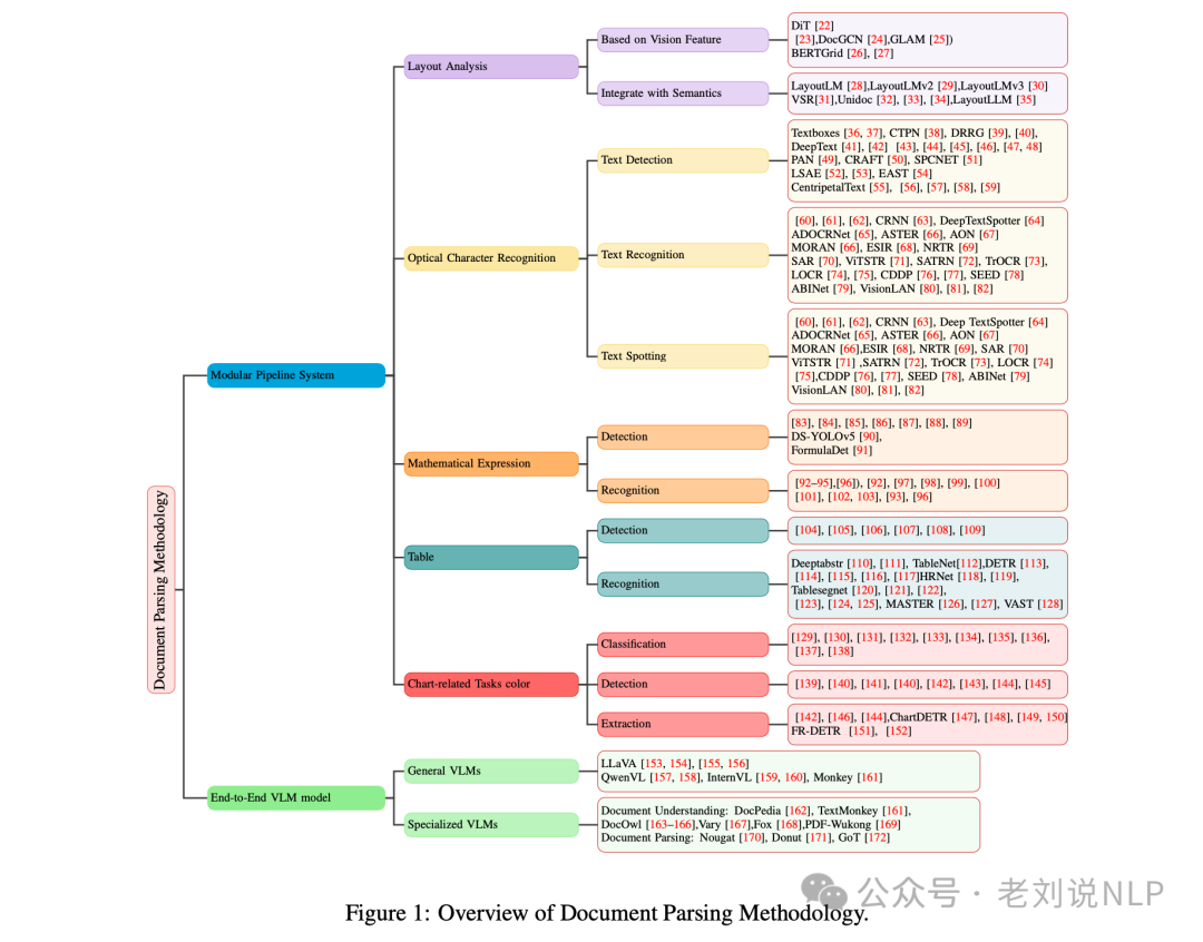 RAG新思路之引入知识图谱规则及文档解析技术路线总结