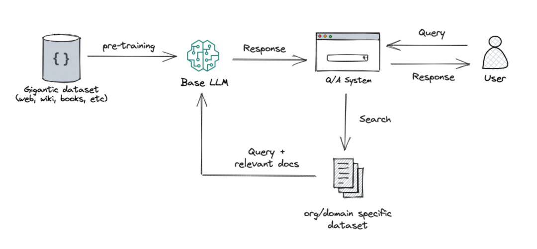 LightRAG：提升检索增强生成的效率与准确性
