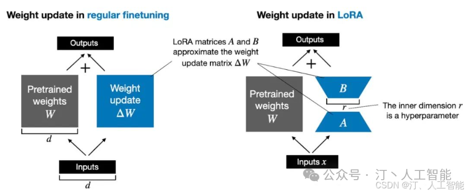 全面解析LLM业务落地：RAG技术的创新应用、ReAct的智能化实践及基于业务场景的评估框架设计