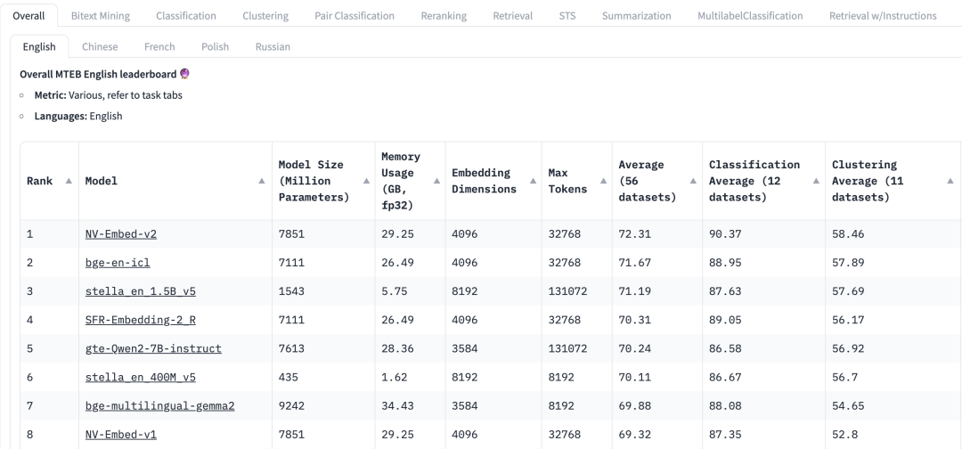 如何为RAG应用选择最佳Embedding模型