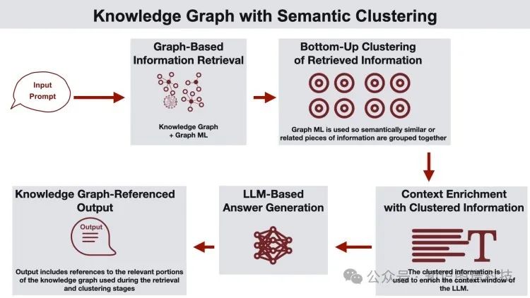 MedGraphRAG最新版：探索医学大模型领域的未来新革命 – 牛津&CMU