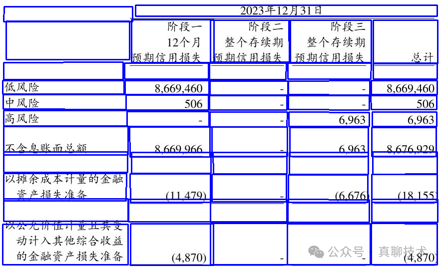 打造自己的RAG解析大模型：金融、财务、保险都需要的表格识别，只需看这一篇