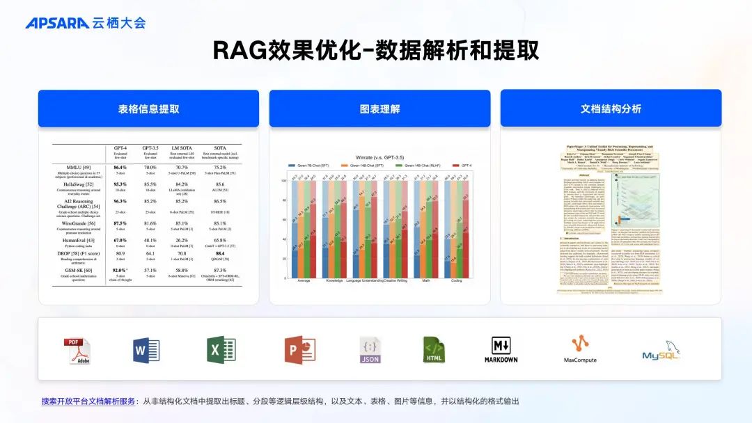 企业级 RAG 全链路优化关键技术