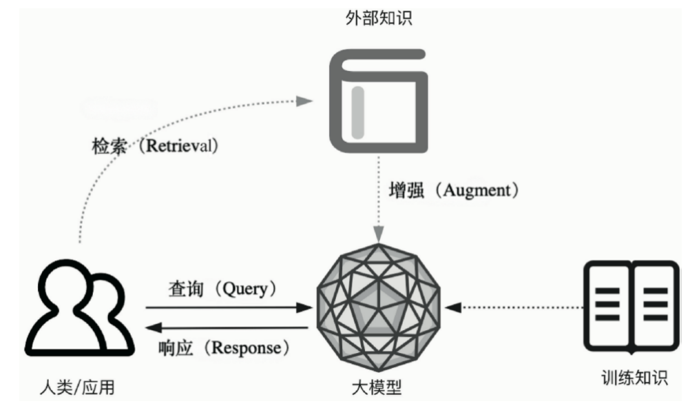 傻傻分不清？一文彻底说清Agentic RAG的前世今生！