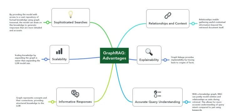 GraphRAG全局问答工程化实践