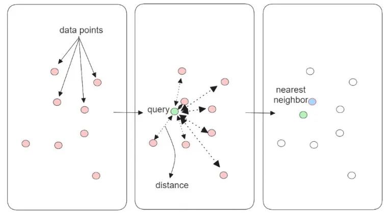 如何平衡向量检索速度和精度?深度解读HNSW算法