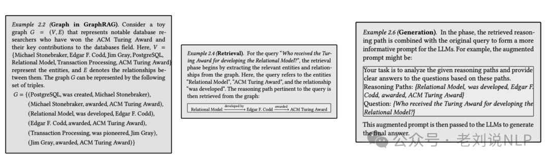 RAG结合知识图谱本周前沿总结：引入推理规则、用于实体链接及KGQA式GraphRAG