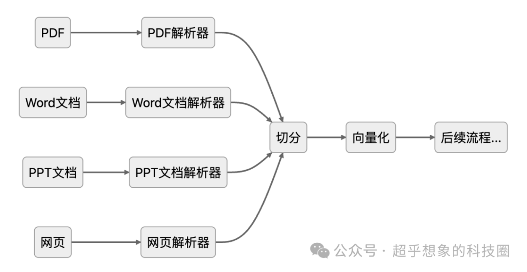 使用RAG技术构建企业级文档问答系统：解析(1)使用MinerU将PDF转换为Markdown