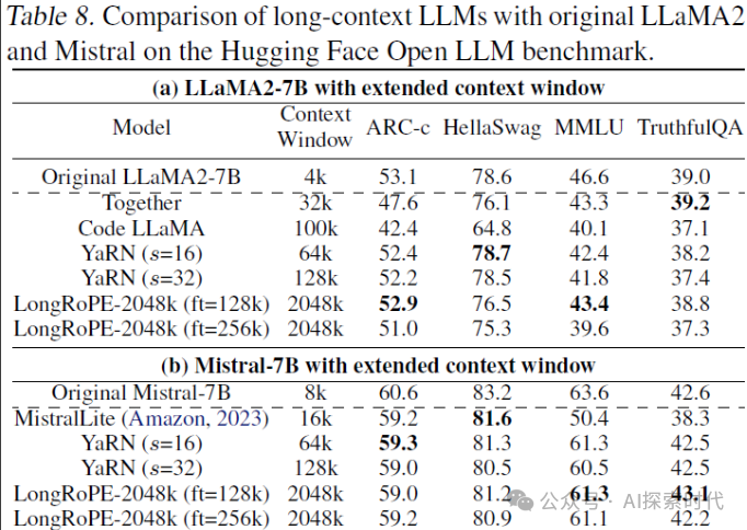 大模型超长窗口上下文与检索增强生成——RAG