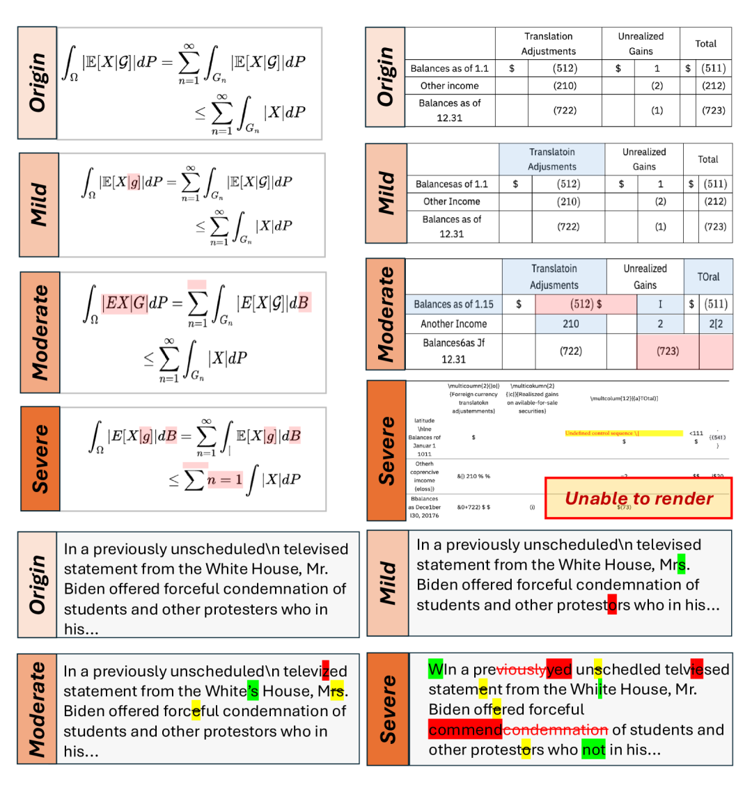 OCR噪声直接命中了RAG的软肋~