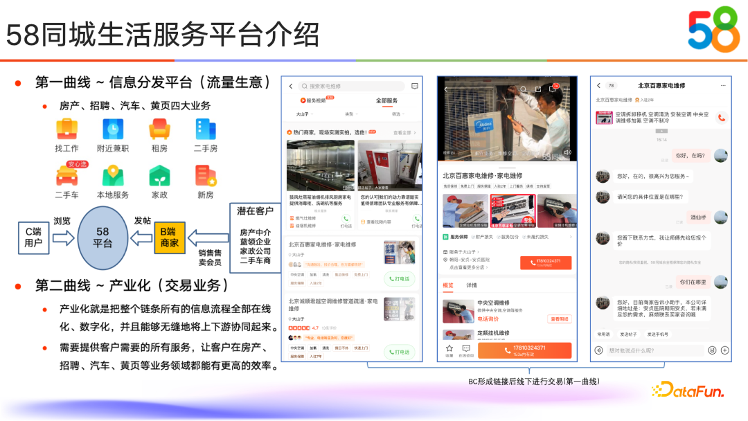 58同城如何通过RAG与Tool Use技术提升AI能力