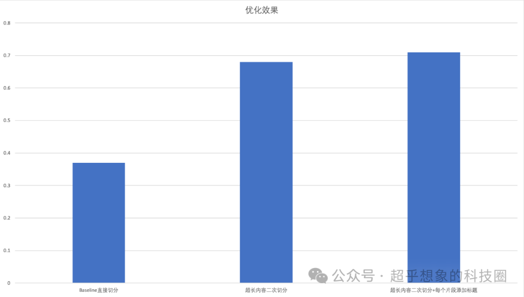 使用RAG技术构建企业级文档问答系统：切分(1)Markdown文档切分