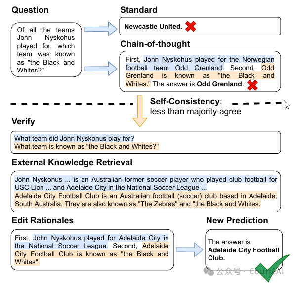 Alibaba发布：可编辑CoT，超越ReAct20%