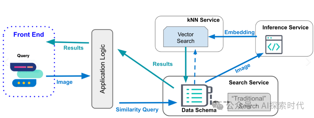 什么是相似性搜索？大模型的底座技术