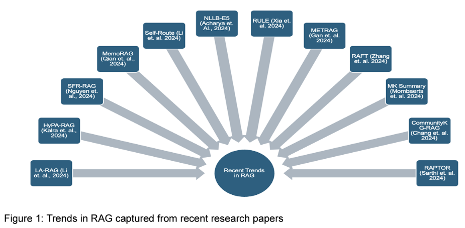 15种典型RAG框架：卡内基梅隆大学最新RAG综述