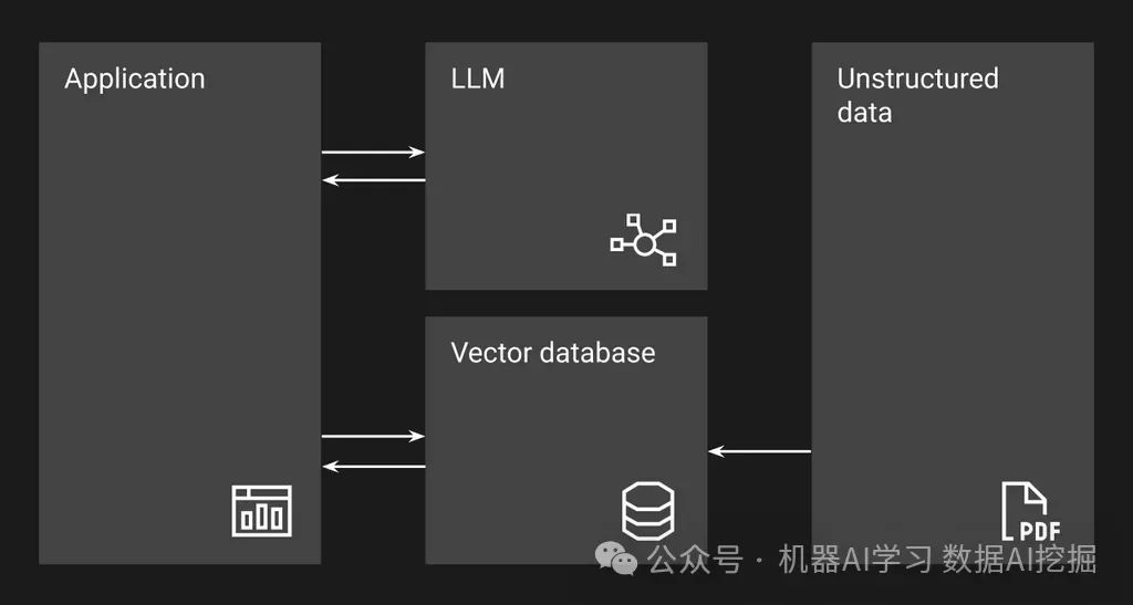 构建基于多智能体RAG的企业的AI应用程序