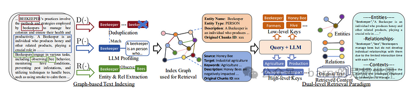 Browser-Use + LightRAG Agent：可使用 LLM 抓取 99% 的网站