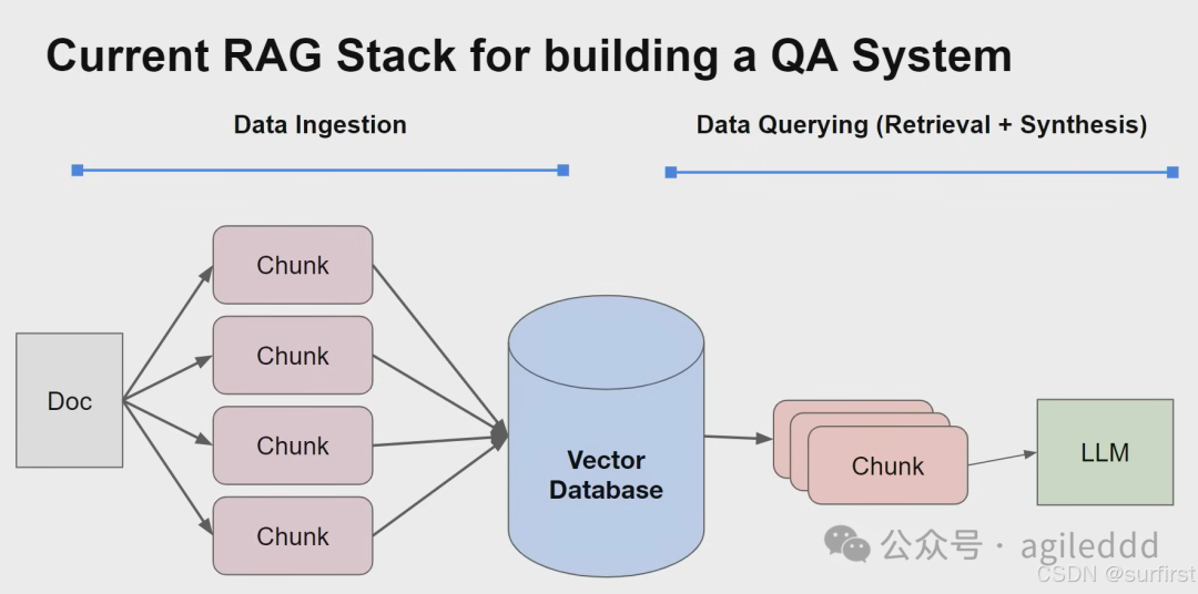 构建生产级 RAG 系统前，必须搞懂的 7 个核心问题