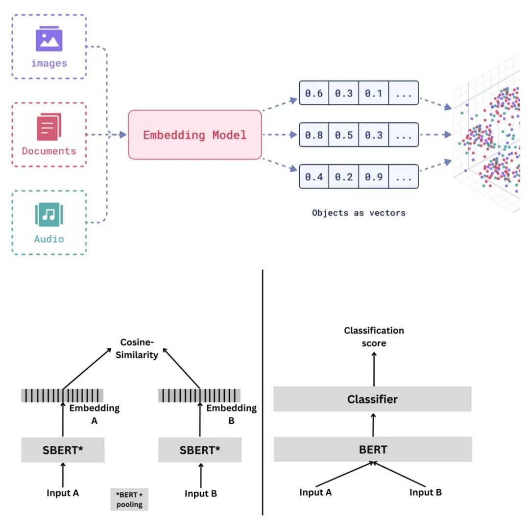 【已更新】深入LLM与RAG 原理、实现与应用