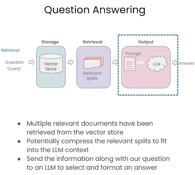 吴恩达DeepLearning.AI课程系列 - 大模型检索增强生成(五):问题回复