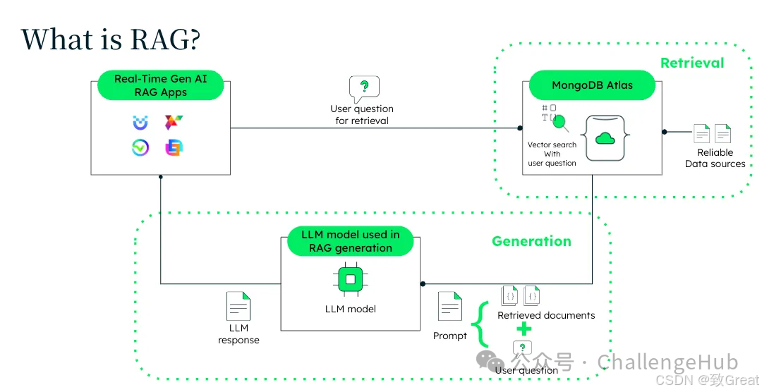分块的艺术:提升 RAG 效果的关键