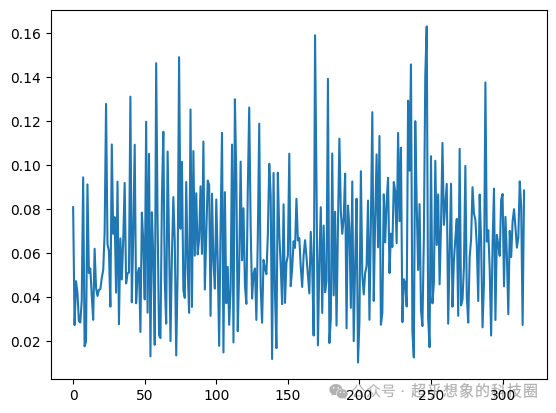 使用RAG技术构建企业级文档问答系统:切分(2)使用Embedding进行语义切分