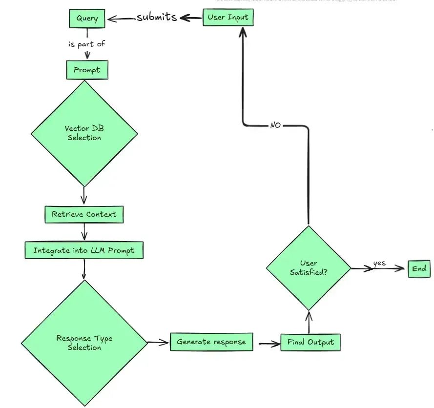 2025年这7种用于构建Agentic RAG系统的架构不可或缺
