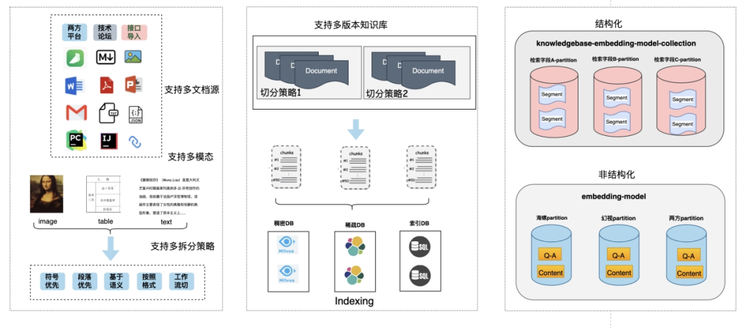 哈啰：构建智能出行RAG，ES还是向量数据库？
