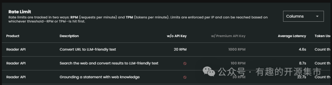 一款超级给力的网页内容获取工具，私有化部署，和RAG更搭配，Start 22K！